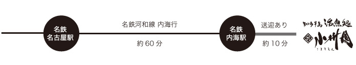 電車でお越しの方